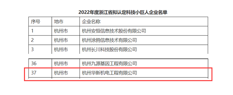 創(chuàng)新不停頓，發(fā)展不止步！ --公司榮獲“浙江省科技小巨人”企業(yè)