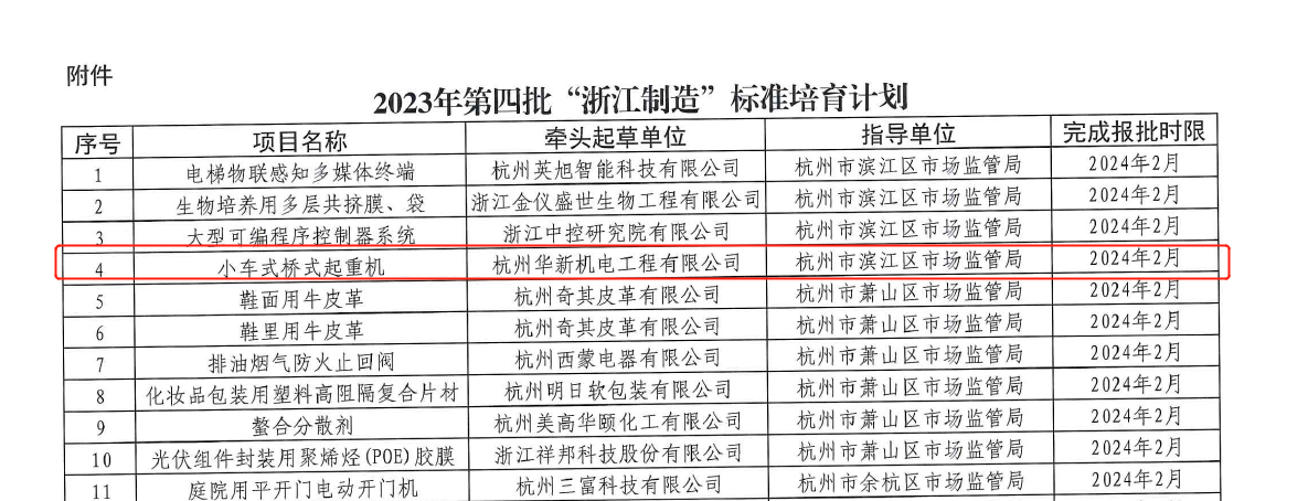 喜訊！華新機(jī)電榮獲“浙江制造”標(biāo)準(zhǔn)培育項(xiàng)目